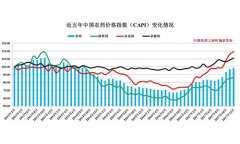 2017農(nóng)藥價(jià)格居高不下　2018行業(yè)走勢如何